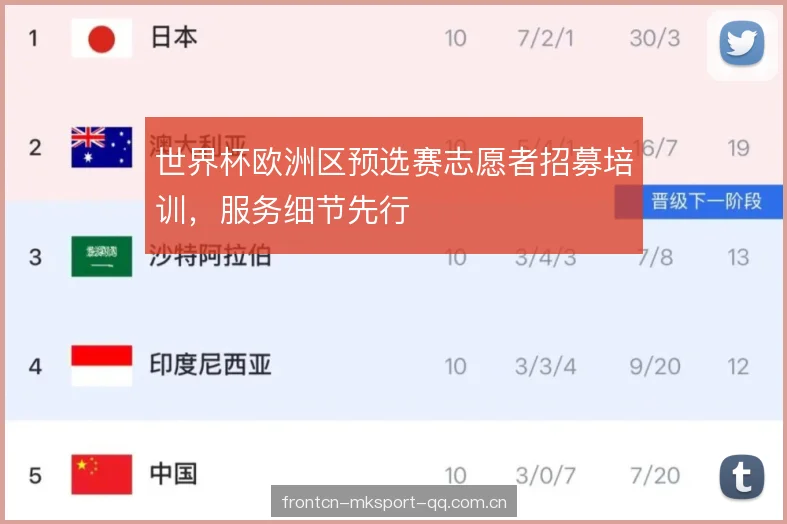 世界杯欧洲区预选赛志愿者招募培训，服务细节先行